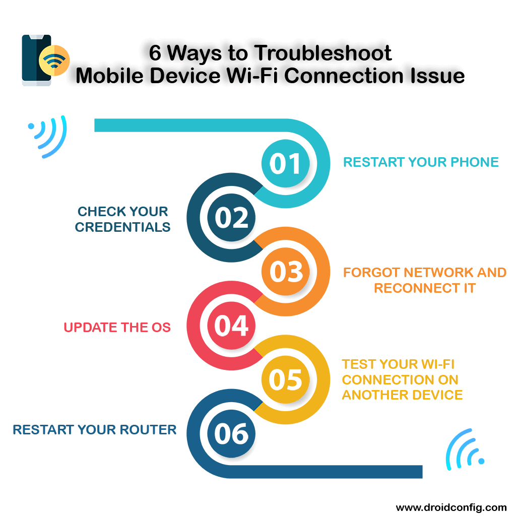 iqoo neo 5 Troubleshooting Tips for Fixing WiFi Connection